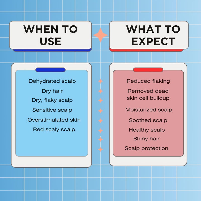 Mediceuticals X-Derma Dry Scalp & Hair Treatment Shampoo -Size: 8.45 oz/250 ml - Image 3